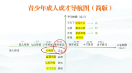 青少年成人成才导航图